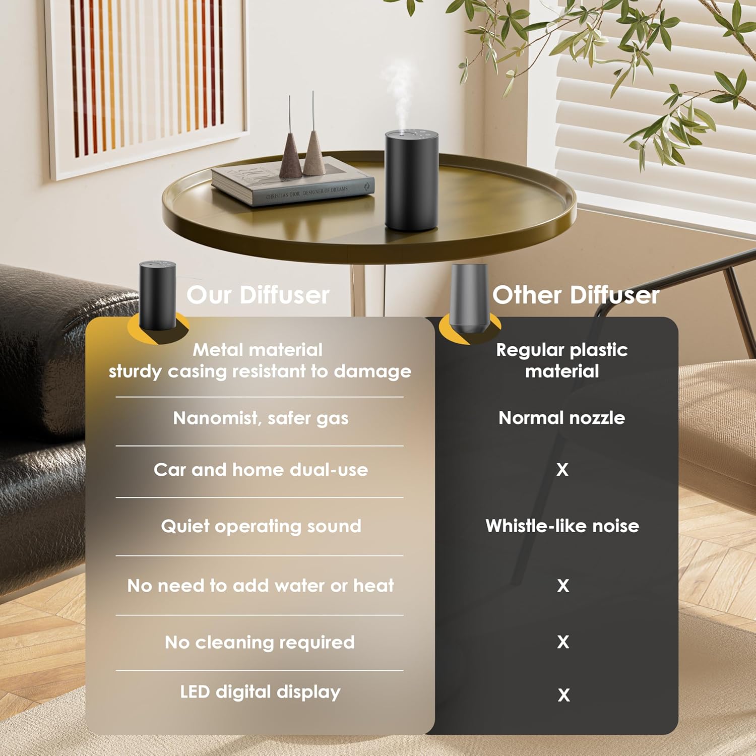 2026 Diffuser Minyak Esensial  - Waterless Essential Oil Diffuser ulasan dan harga